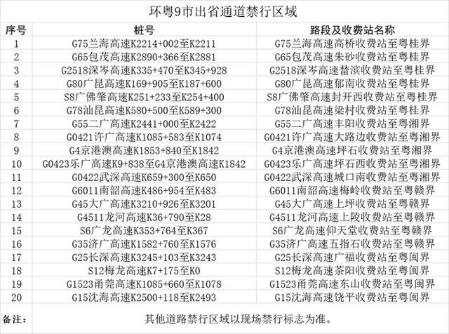 注意粵港兩地車在廣東要避開這些禁行區，不然將會受到處罰